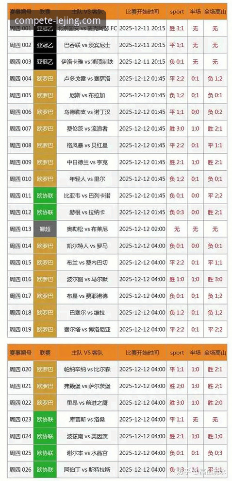 资深用户分享：在乐竞体育平台追踪关键战役，体验高清直播与深度数据解析